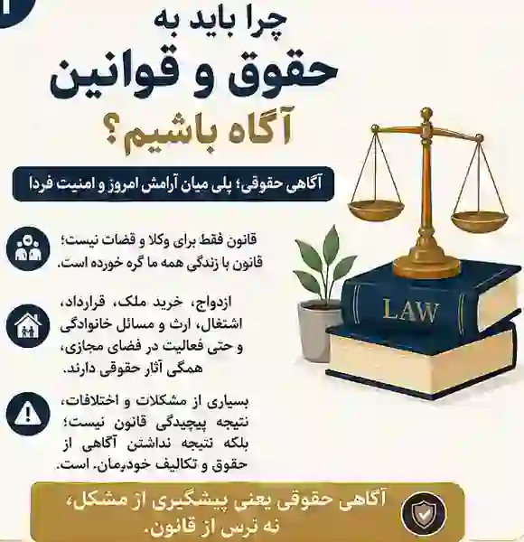 آگاهی حقوقی